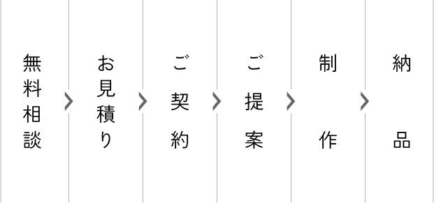 無料相談 > お見積り > ご契約 > ご提案 > 制作 > 納品